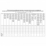 ЖУРНАЛ УЧЕТА ДОХОДОВ И РАСХОДОВ ОРГАНИЗАЦИЙ И ИП С УПРОЩЕННОЙ СИСТЕМОЙ НАЛОГООБЛОЖЕНИЯ /50/