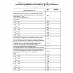 ЖУРНАЛ УЧЕТА ДОХОДОВ И РАСХОДОВ ОРГАНИЗАЦИЙ И ИП С УПРОЩЕННОЙ СИСТЕМОЙ НАЛОГООБЛОЖЕНИЯ /50/